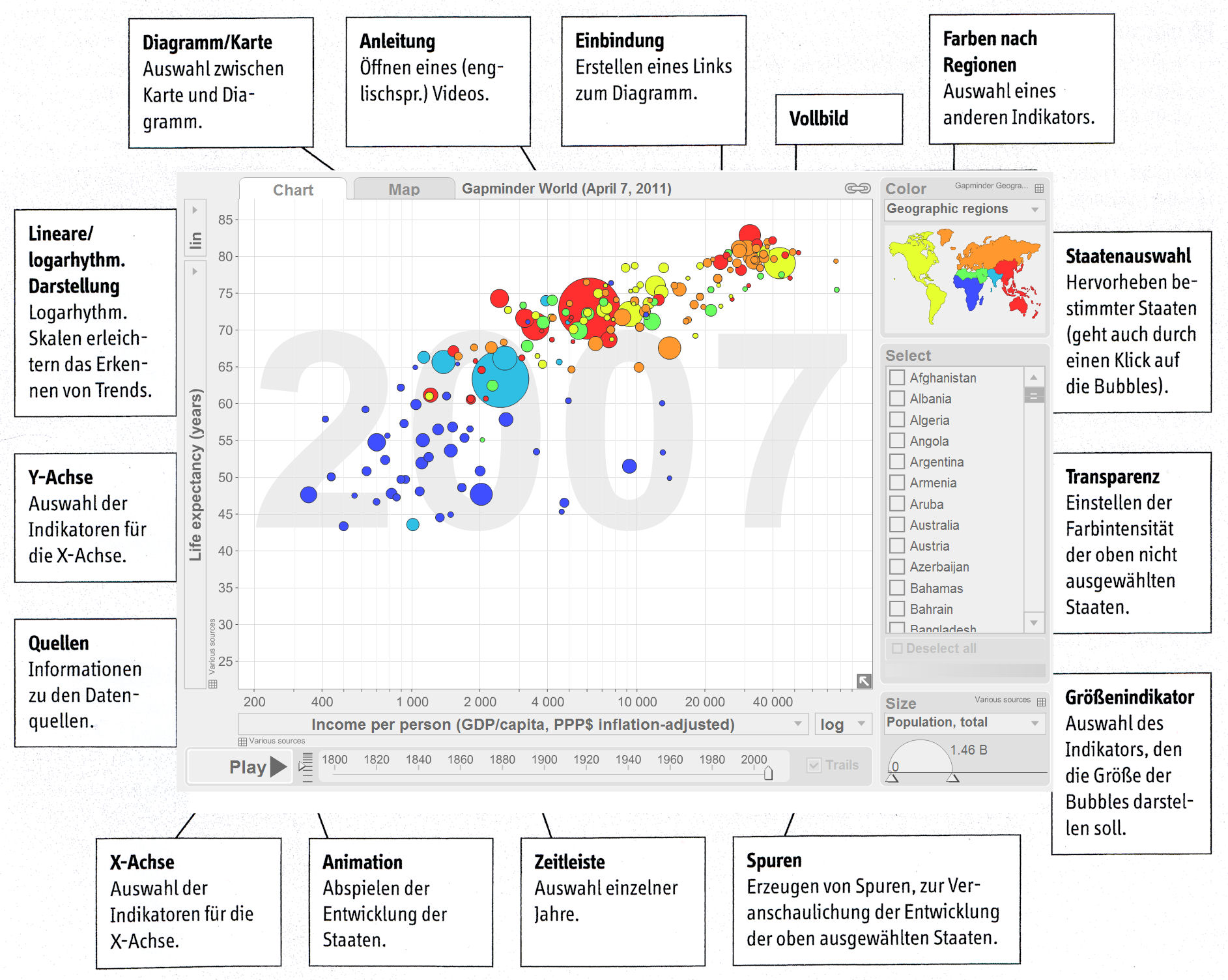 Gapminder Anleitung Deutsch Gapminder Anleitung auf Deutsch